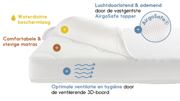 ZZZOO Koala ledikant babymatras + topper (met airgosafe technologie) - Beste Koop Consumentenbond! - KM330 - Afbeelding 7